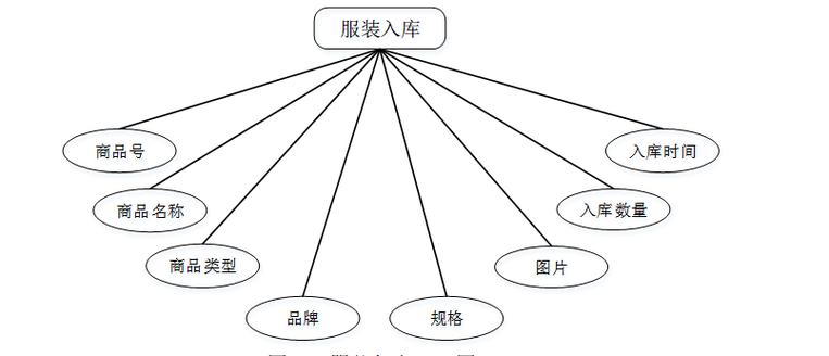 计算机毕业设计java服装店管理系统 基于java的服装零售信息化管理